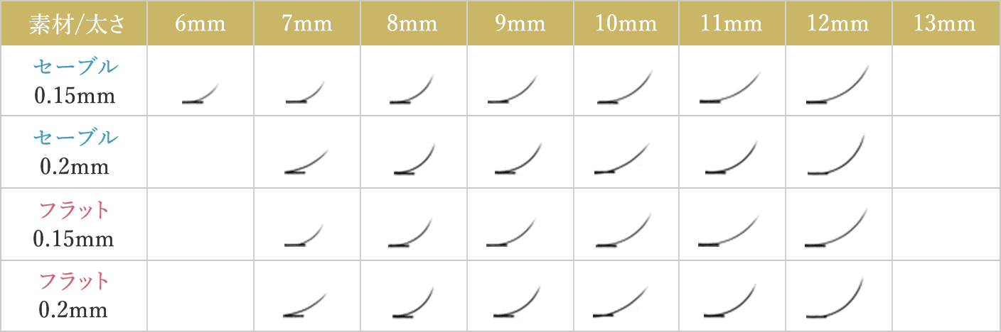 まつげエクステ Jカールの素材と太さとカール比較表