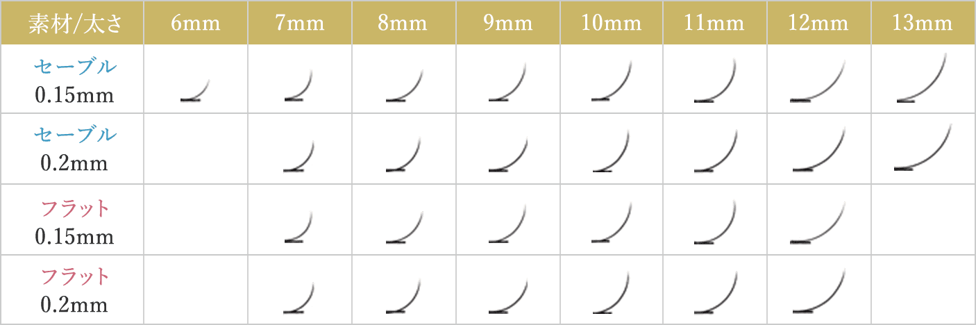 まつげエクステ Cカールの素材と太さとカール比較表
