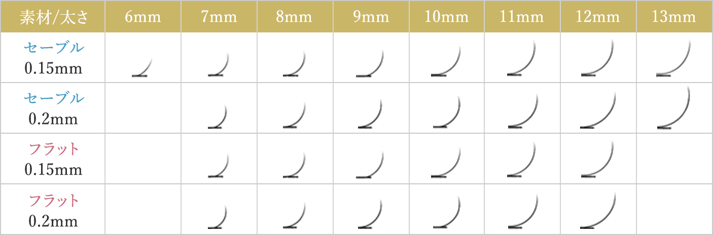 まつげエクステ CCカールの素材と太さとカール比較表