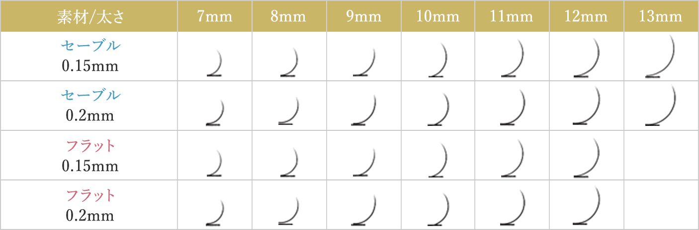 まつげエクステ Dカールの素材と太さとカール比較表
